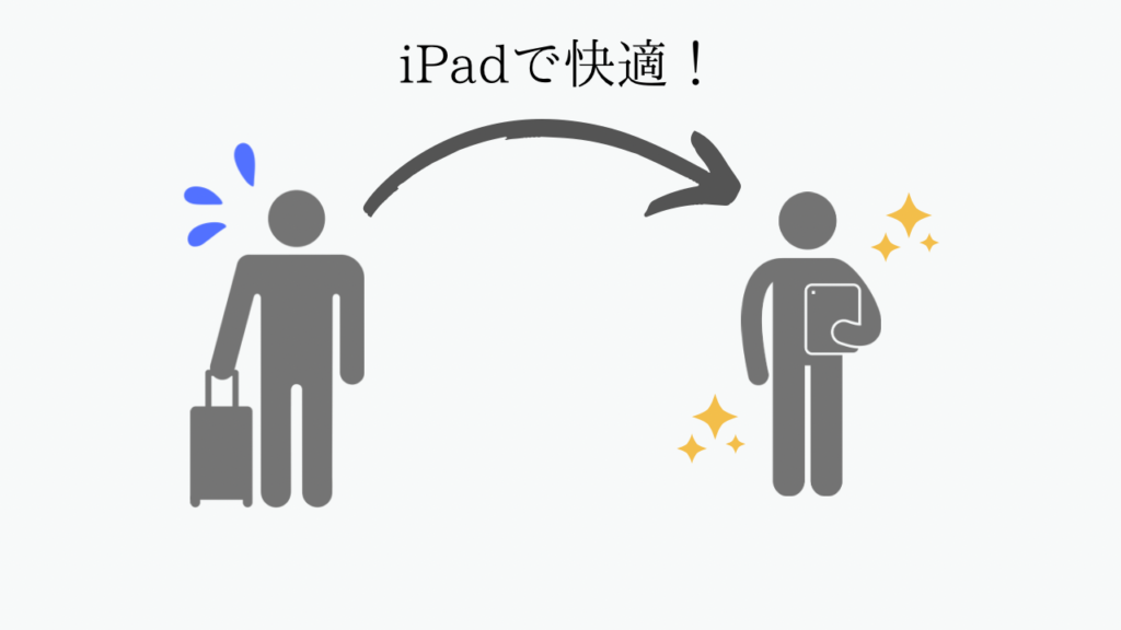iPad,簿記